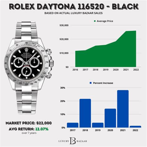 black.rolex|rolex value chart.